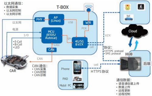 智能汽車軟件關鍵技術解析 人工智能基礎軟件開發(fā)
